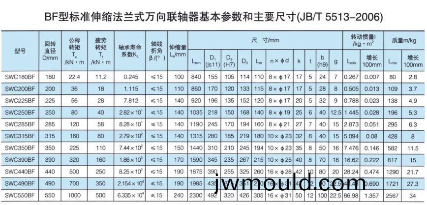 標(biāo)準(zhǔn)伸縮法(fa)蘭式萬向聯(lián)軸器