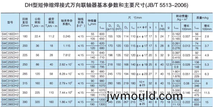 DH型短伸縮焊接式萬(wàn)向聯(lián)軸器 DH型短伸縮焊接式萬(wàn)向聯(lián)軸器