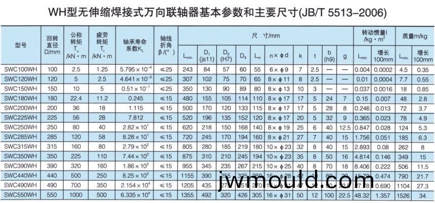 無伸縮焊接式萬向(xiang)聯(lián)(lian)軸器