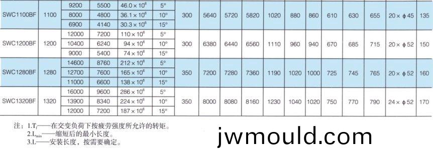 SWC-BF型大規(guī)格標準(zhun)伸縮法蘭式(shi)萬向聯(lián)軸器 SWC-BF型大規(guī)(gui)格標準伸(shen)縮法蘭式萬向聯(lián)軸器