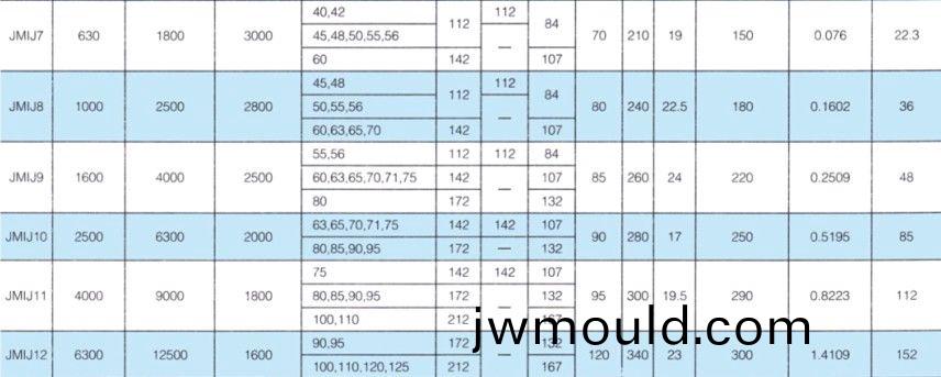 JMIJ接中間軸型膜片聯(lián)軸器(qi)