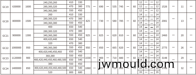 GC 型鼓(gu)形齒式聯(lián)軸器(qi) GC 型鼓形(xing)齒式聯(lián)軸器