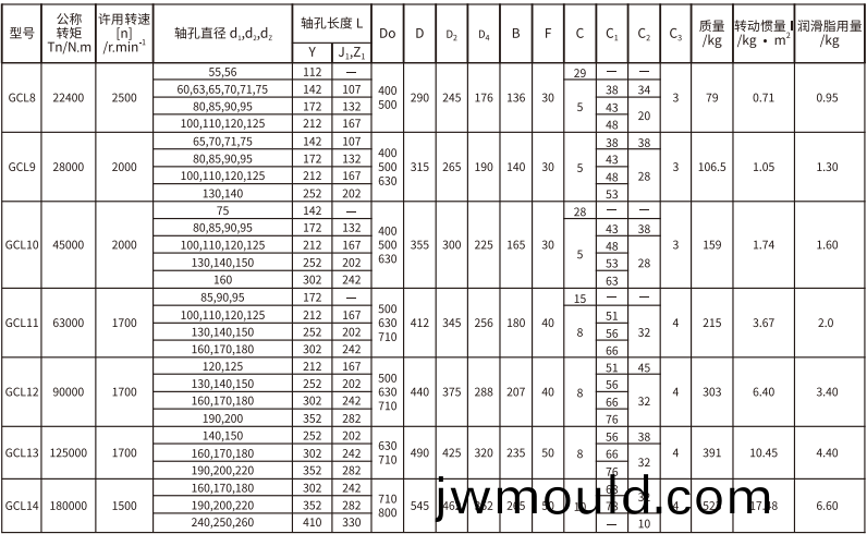 GCL 型帶制動(dòng)輪鼓形齒式聯(lián)軸器 GCL 型(xing)帶制動(dòng)輪鼓形齒式聯(lián)軸器