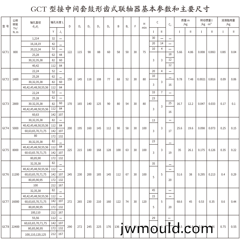 GCT  型接中間套鼓形齒式聯(lián)軸器